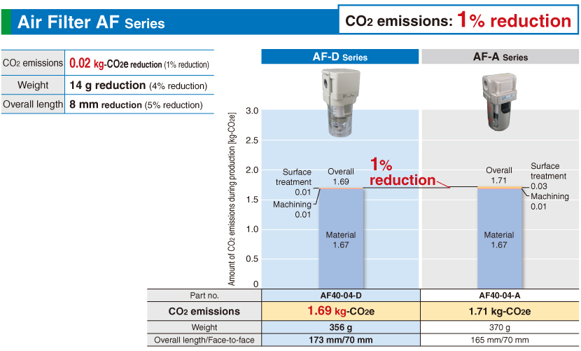 Air Filter AF Series