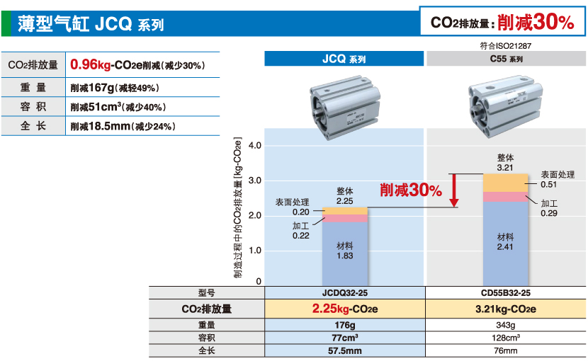 薄型氣缸 JCQ2 系列