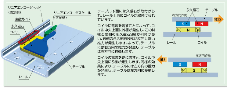 構造?動作原理