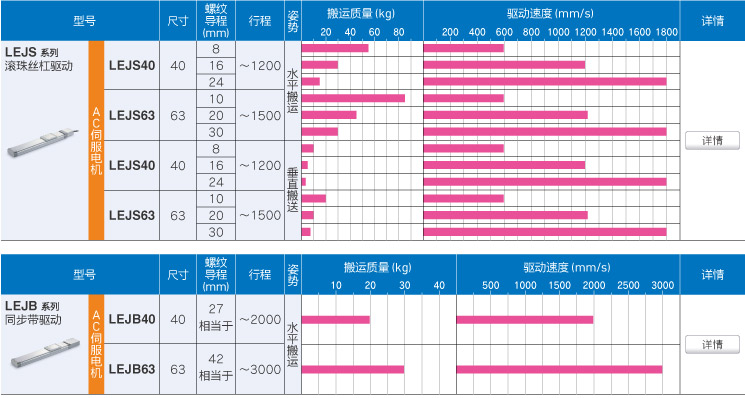 LEJ 系列