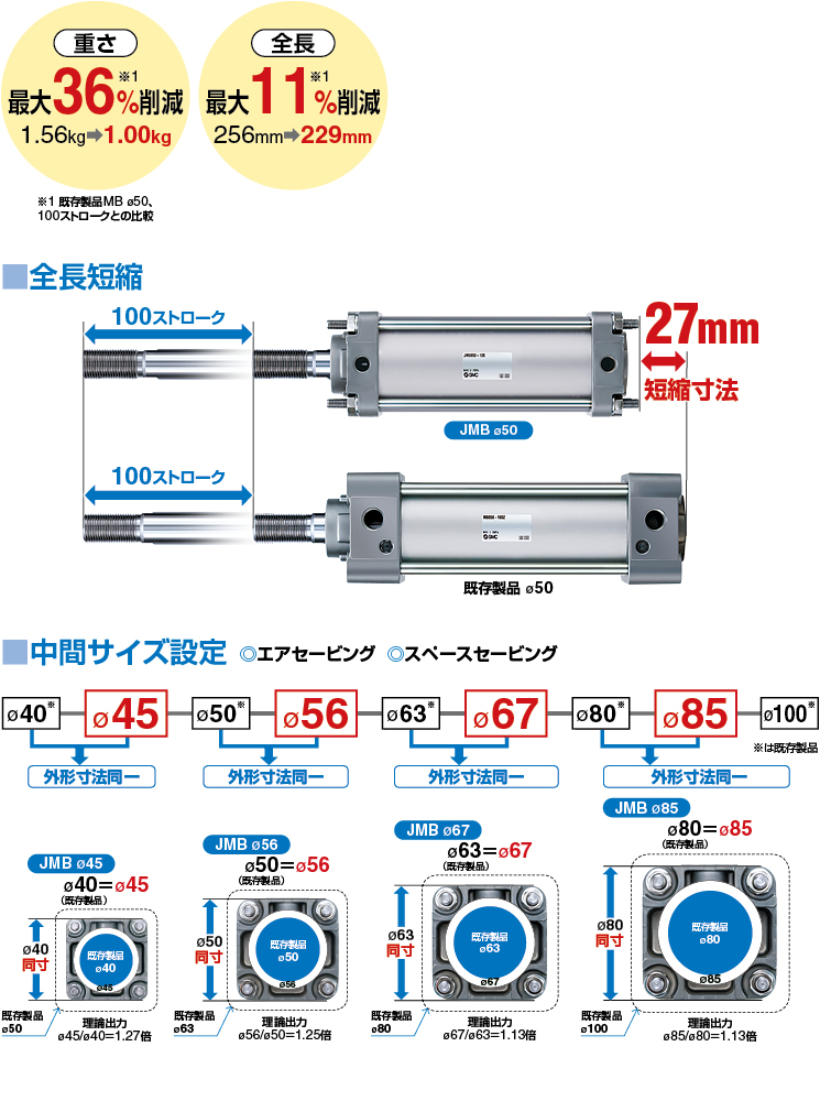 エアシリンダ JMB Series