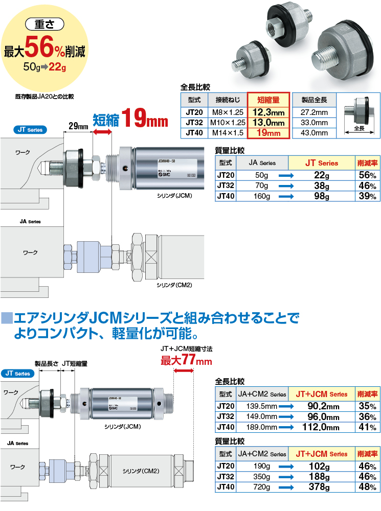 フローティングジョイント JT Series