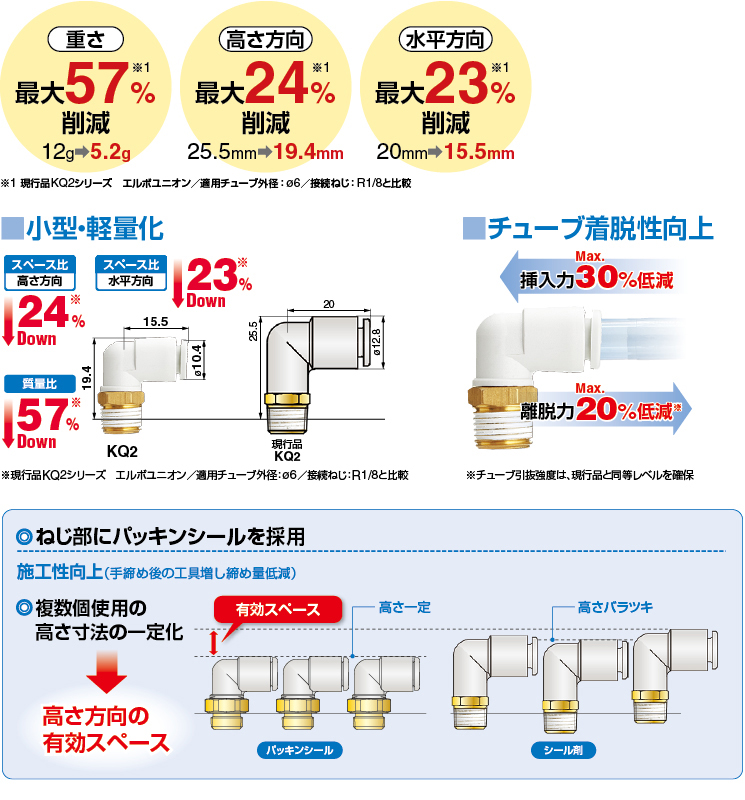 ワンタッチ管継手 KQ2 Series