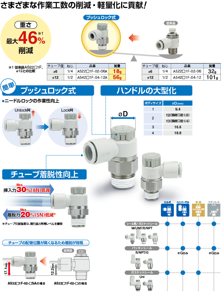 ワンタッチ管継手付 スピードコントローラ(プッシュロック式)AS Series