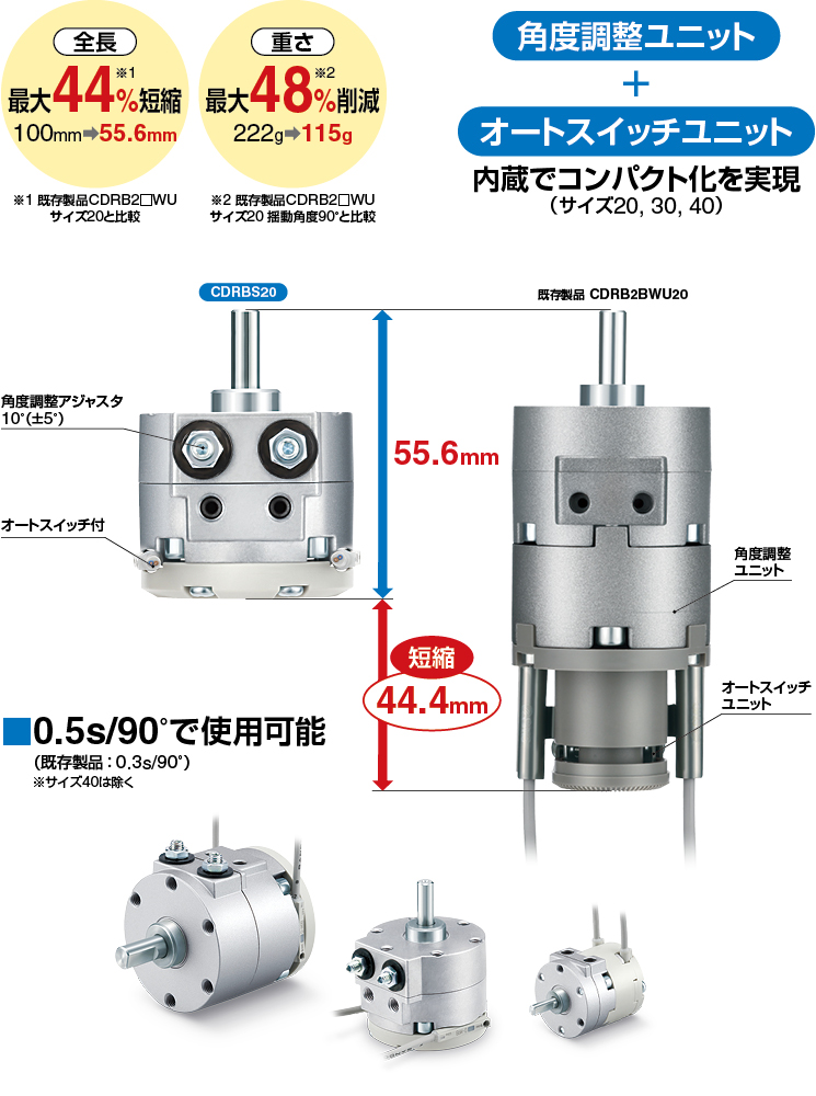 ロータリーアクチュエータ ベーンタイプ CRB Series