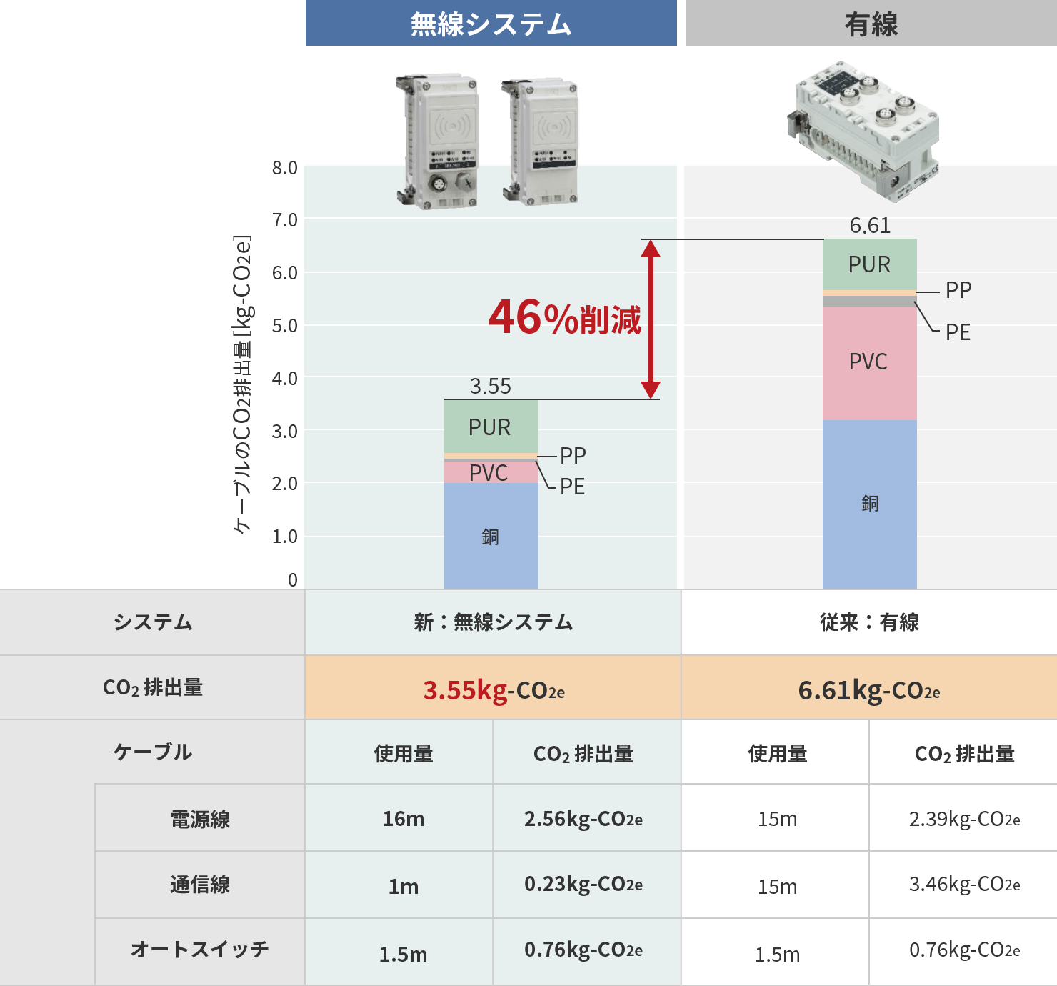 無(wú)線システム EX600-Wシリーズ