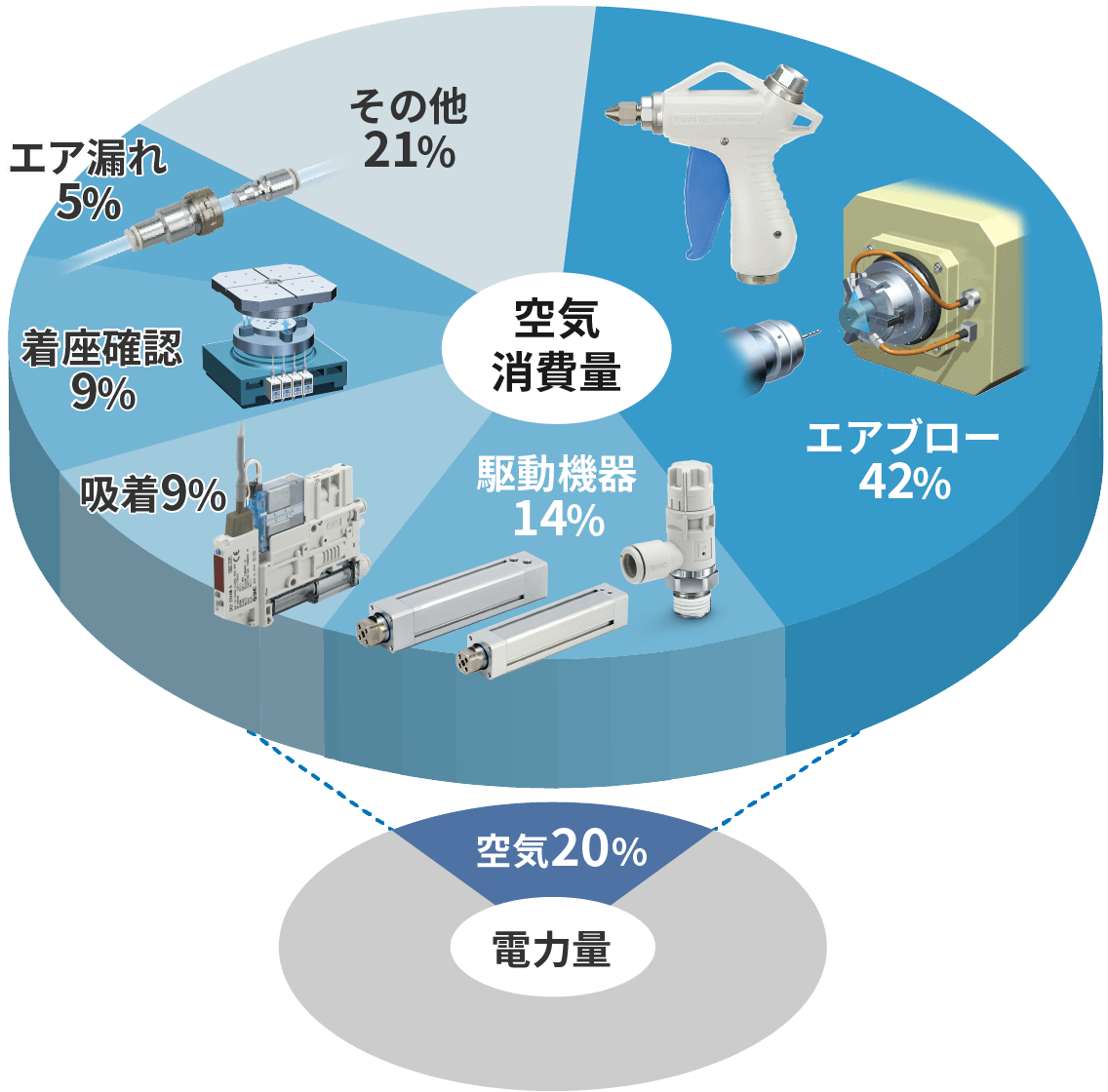 空気消費(fèi)量