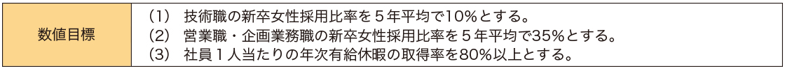 女性活躍推進(jìn)法に基づく行動(dòng)計(jì)