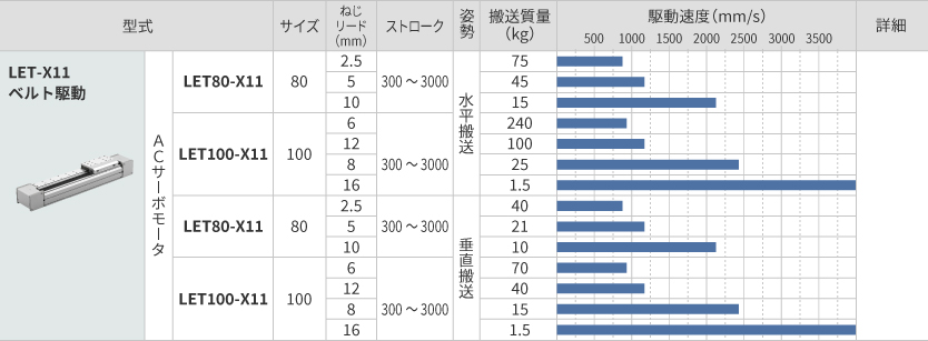 LET-X11 Series